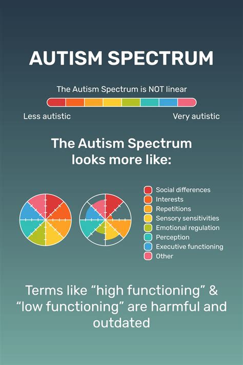 active but odd|The autistic spectrum .